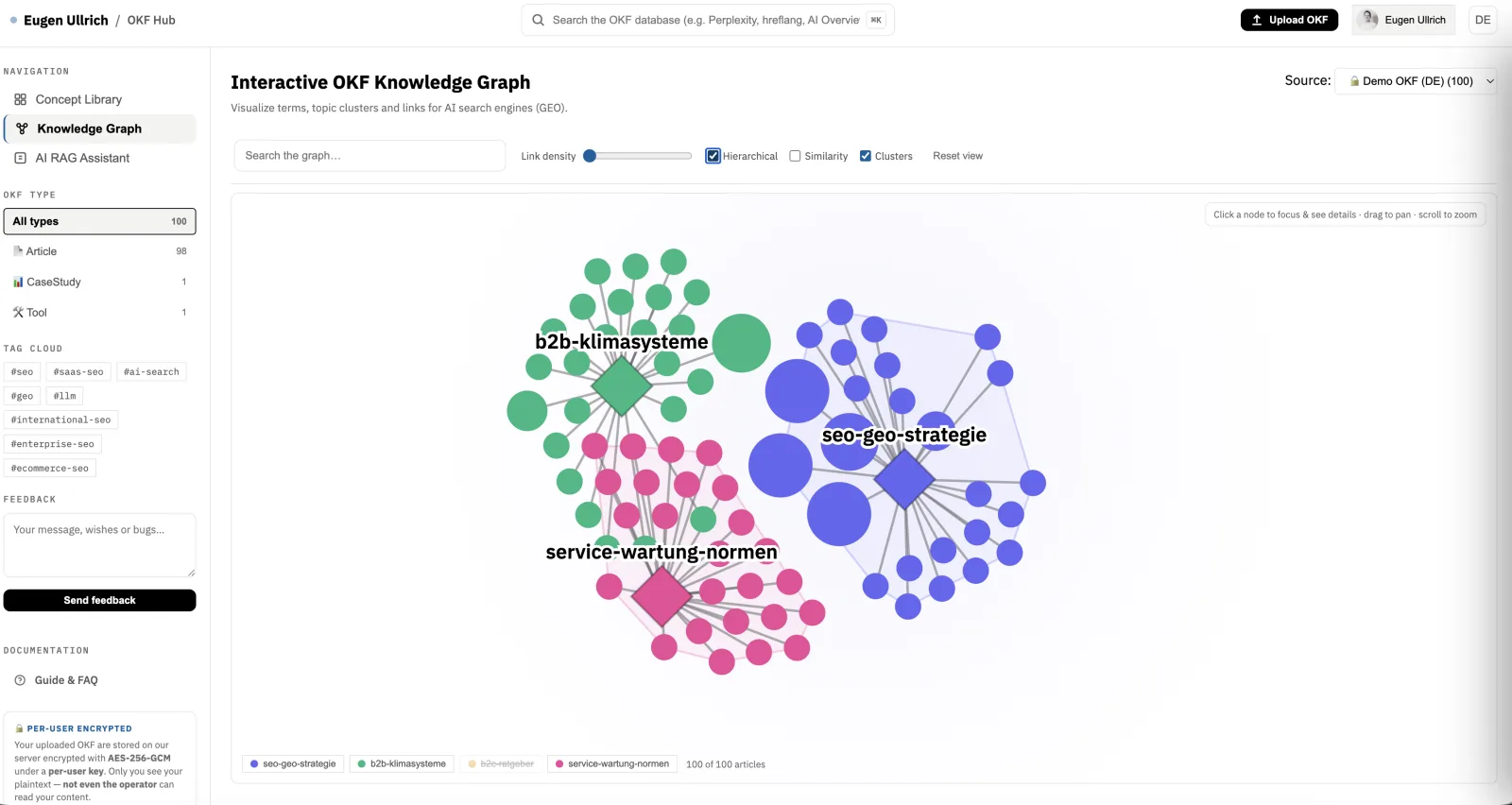 Interactive OKF Knowledge Graph